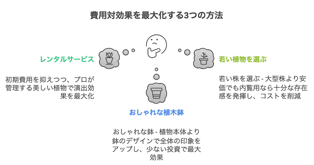 横浜不動産売却｜費用対効果を最大化する3つの方法